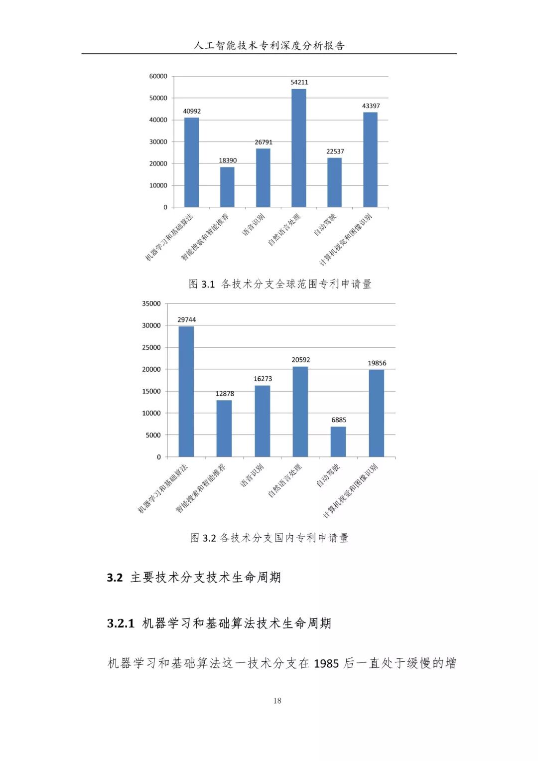 《人工智能技術(shù)專利深度分析報告》