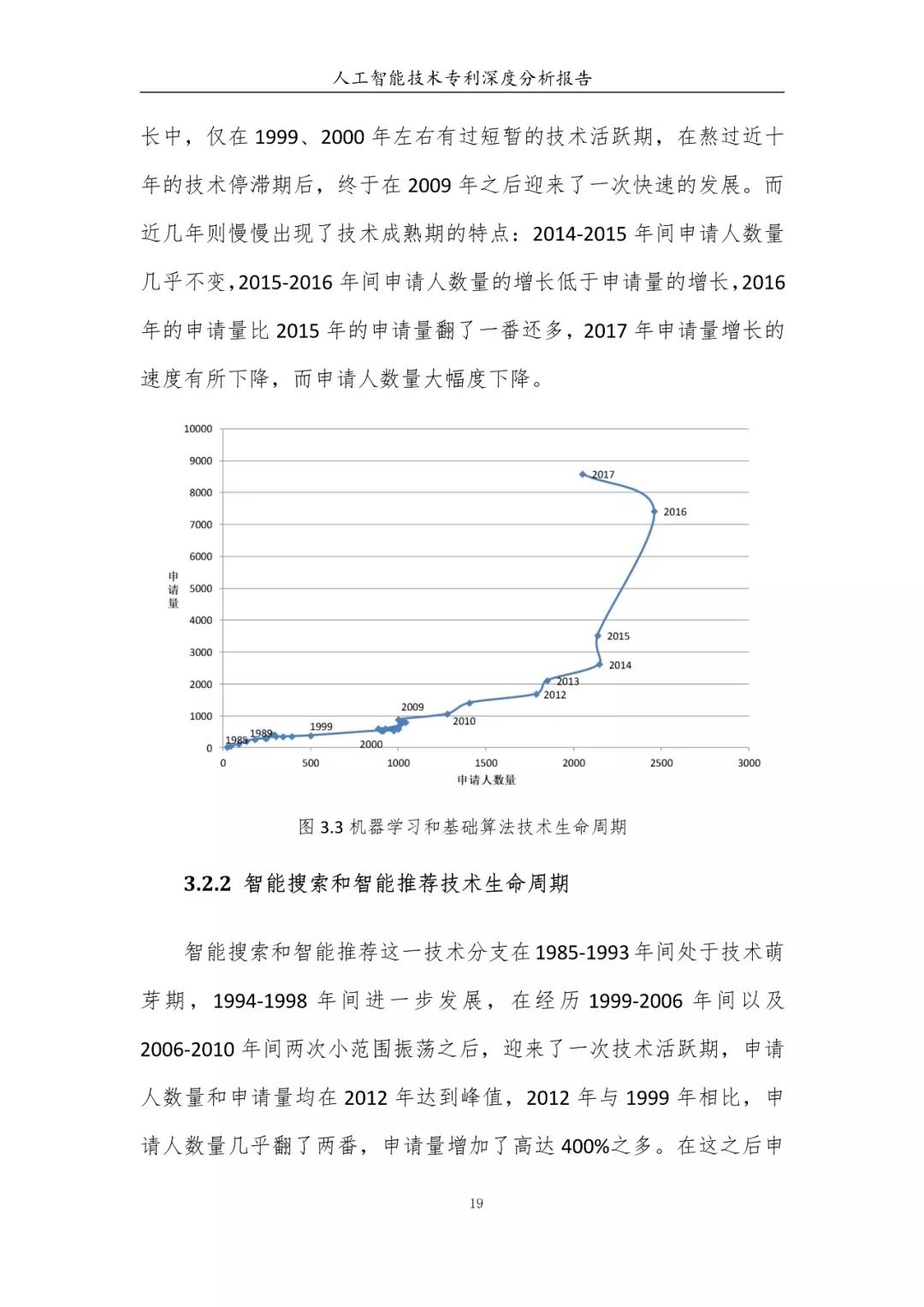 《人工智能技術(shù)專利深度分析報告》