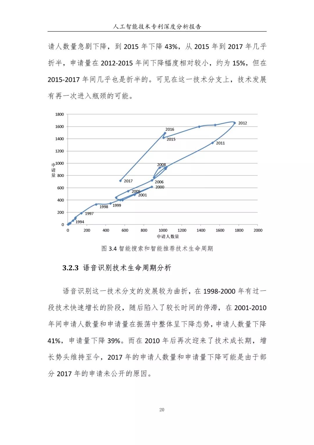 《人工智能技術(shù)專利深度分析報告》