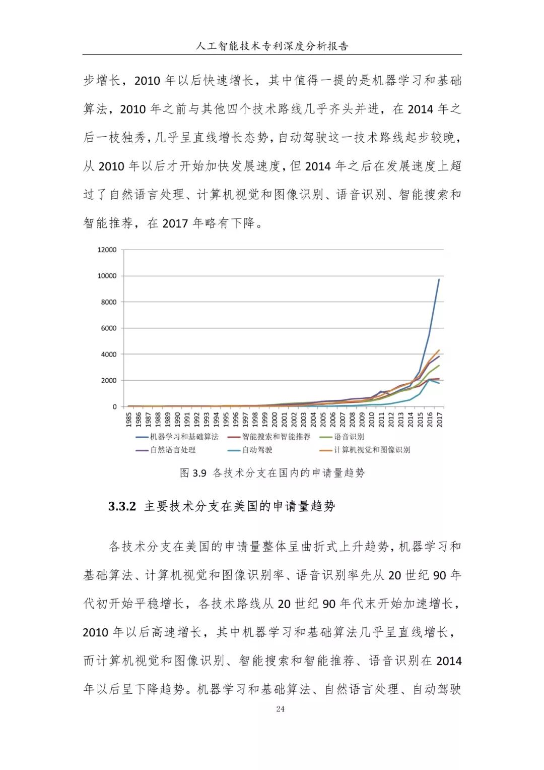 《人工智能技術(shù)專利深度分析報告》