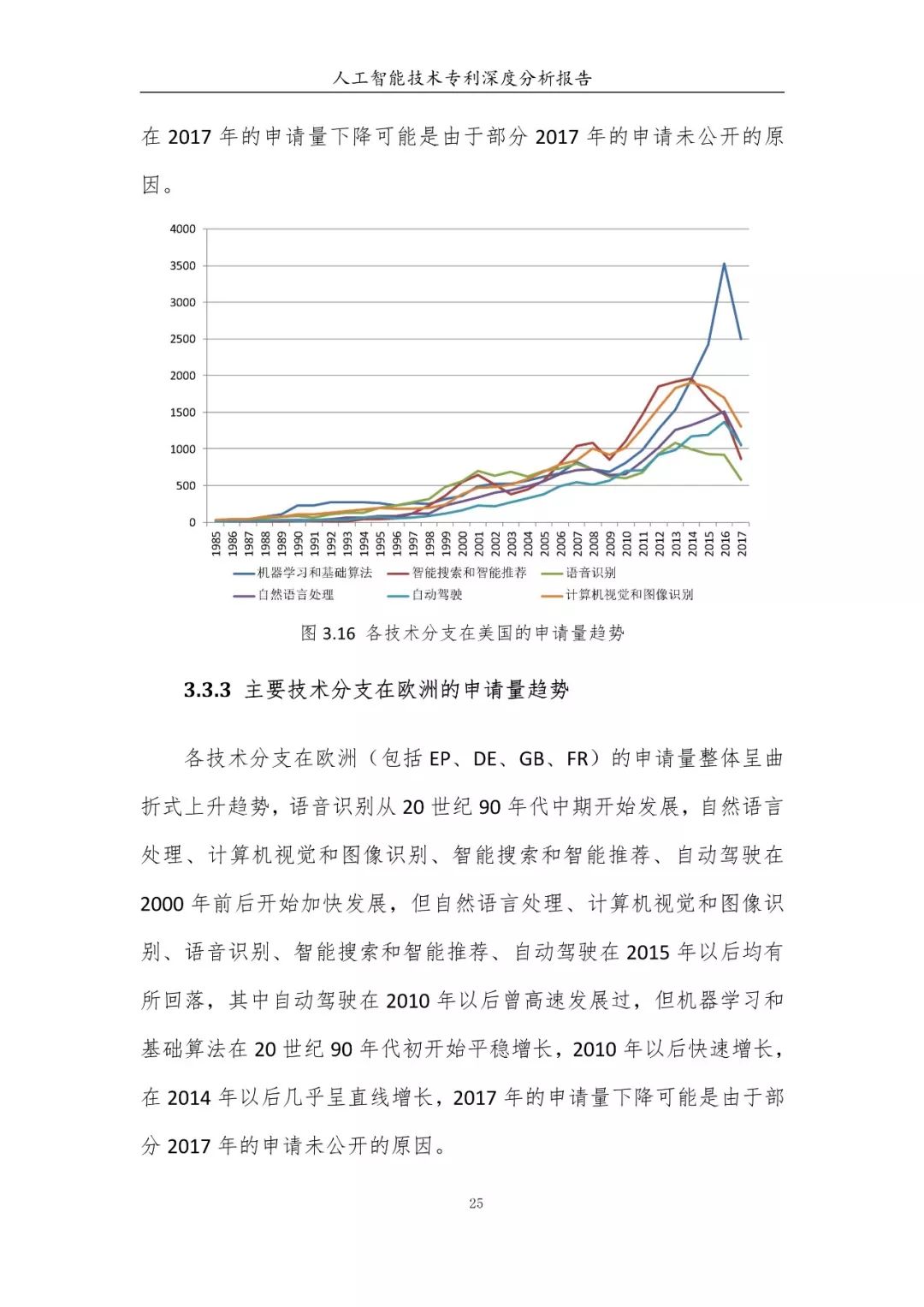 《人工智能技術(shù)專利深度分析報告》