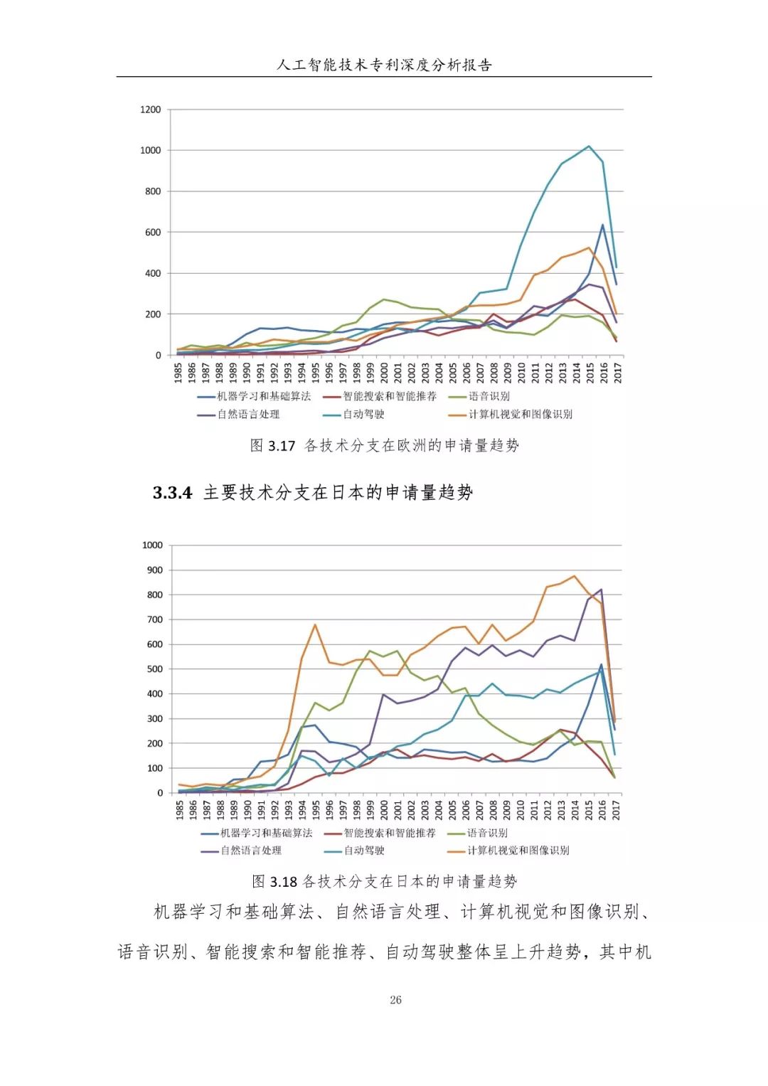 《人工智能技術(shù)專利深度分析報(bào)告》