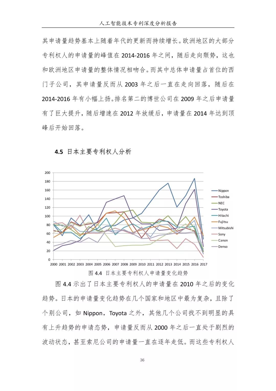 《人工智能技術(shù)專利深度分析報告》