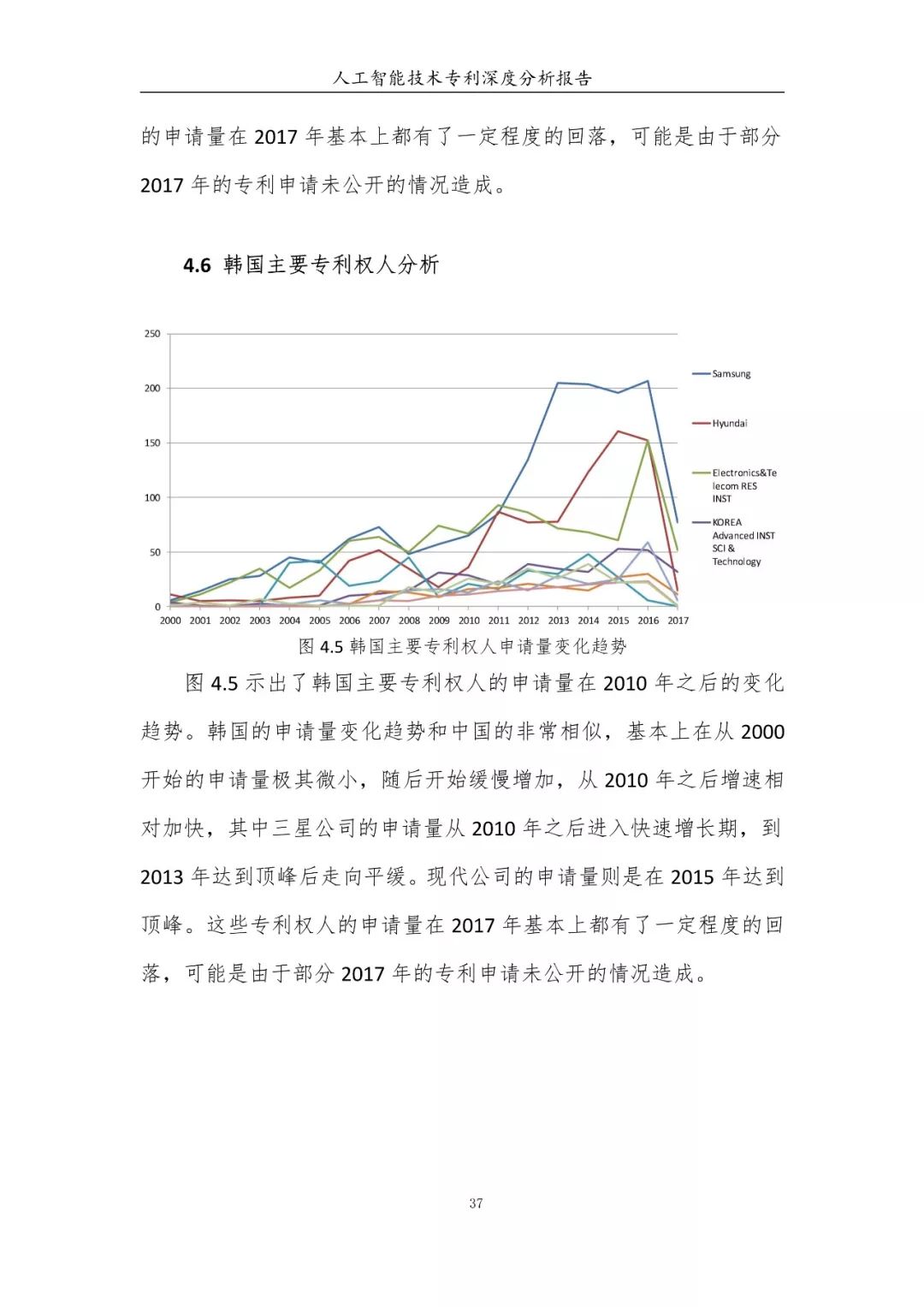 《人工智能技術(shù)專利深度分析報告》