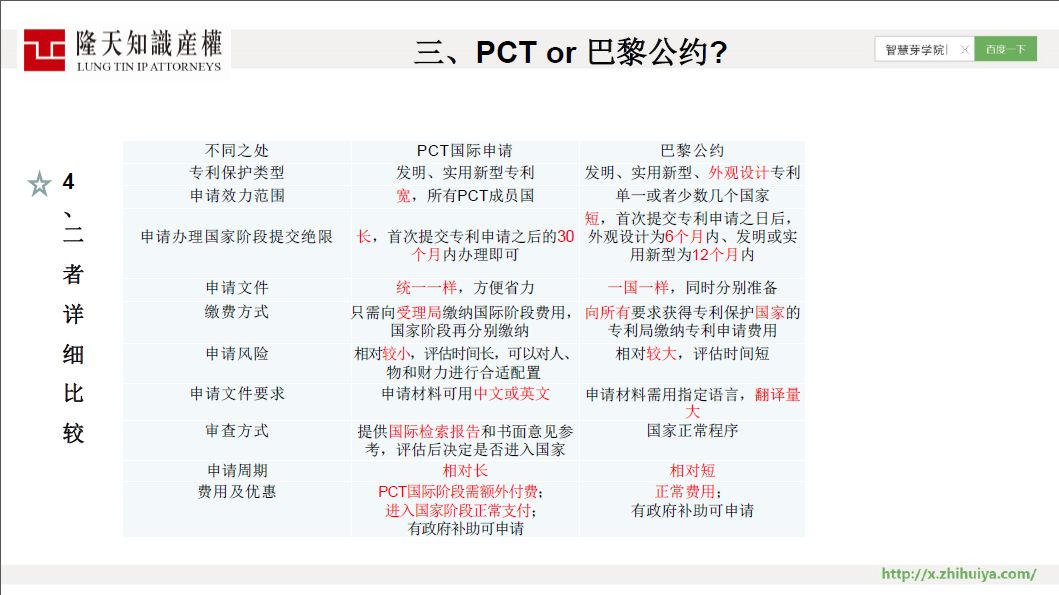 限時(shí)免費(fèi) | 43 頁 PPT 講透 PCT 國(guó)際申請(qǐng)全部要點(diǎn)！