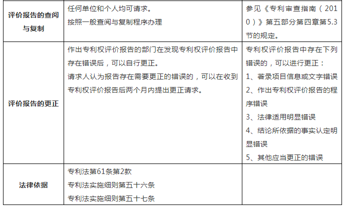 一張表幫你了解「專利權(quán)評(píng)價(jià)報(bào)告」！