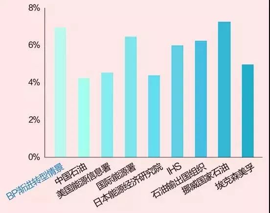 全球能源未來發(fā)展的五個趨勢