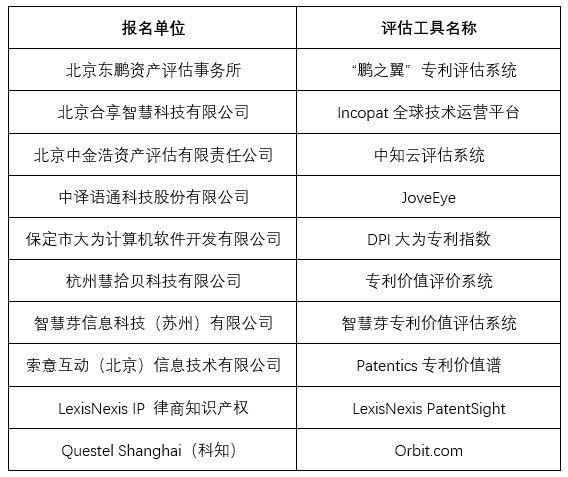 專利價(jià)值評(píng)估，AI智能工具靠譜嗎？