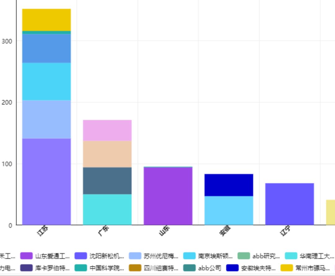 “壹專利”——智能情報分析平臺酷炫解密！