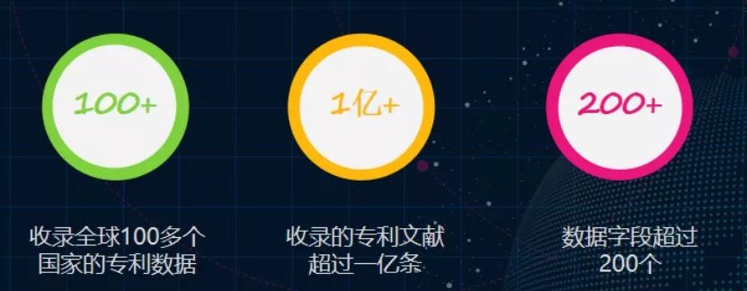 “壹專利”——智能情報分析平臺酷炫解密！