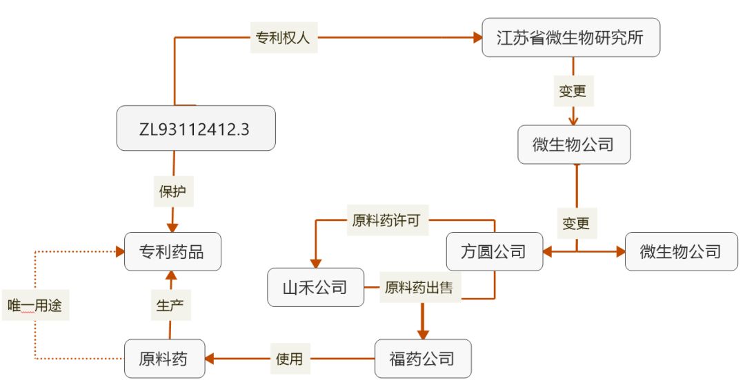 專利的「默示許可」分析