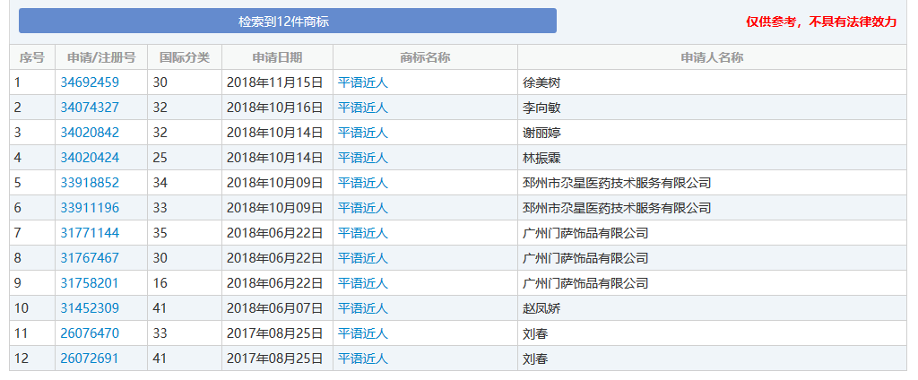 “不良影響”的商標駁回，16天就搞定？