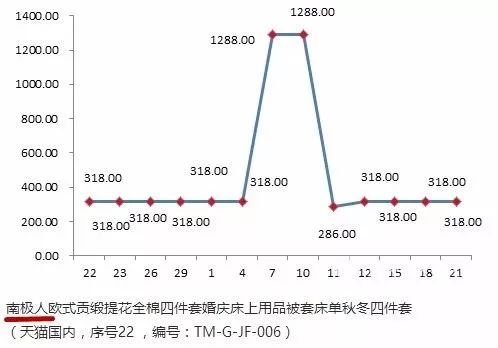 你網(wǎng)購的南極人、恒源祥，可能是正宗吊牌貨......