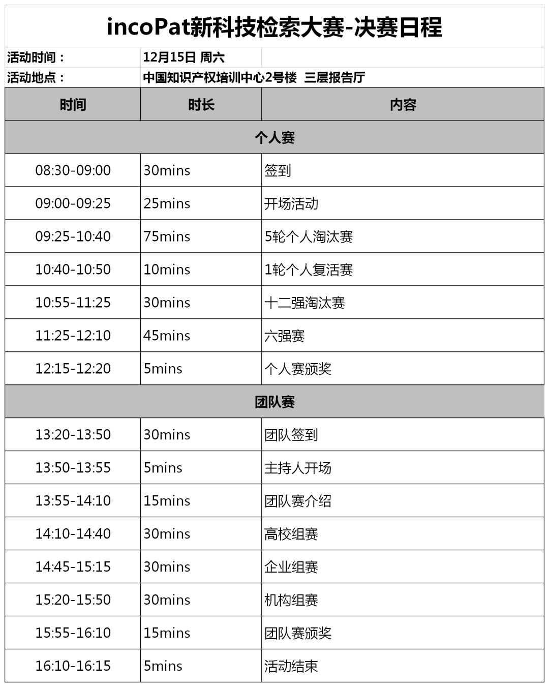 倒計(jì)時！incoPat新科技檢索大賽決賽賽程出爐