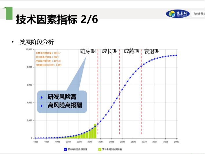 86頁干貨 | 從專利價值評估角度看專利申請與布局戰(zhàn)略