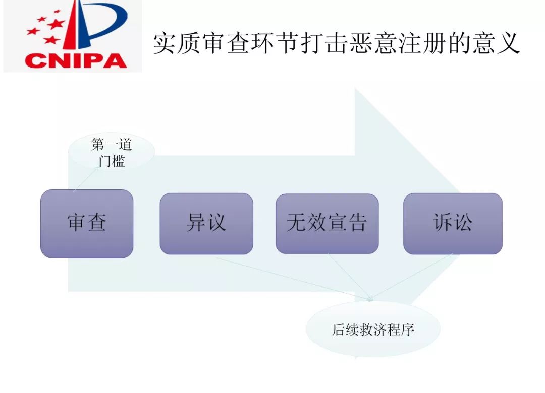 商標(biāo)局解讀：如何打擊商標(biāo)惡意搶注？