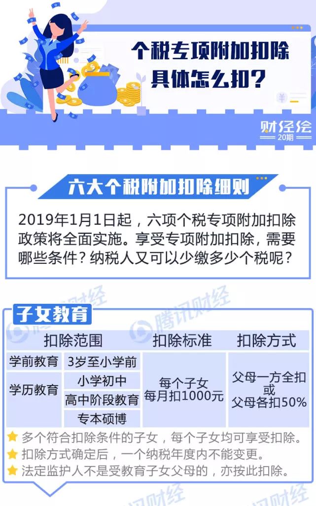 一圖看懂！個(gè)稅專項(xiàng)附加扣除怎么扣？算算你明年少交多少稅？