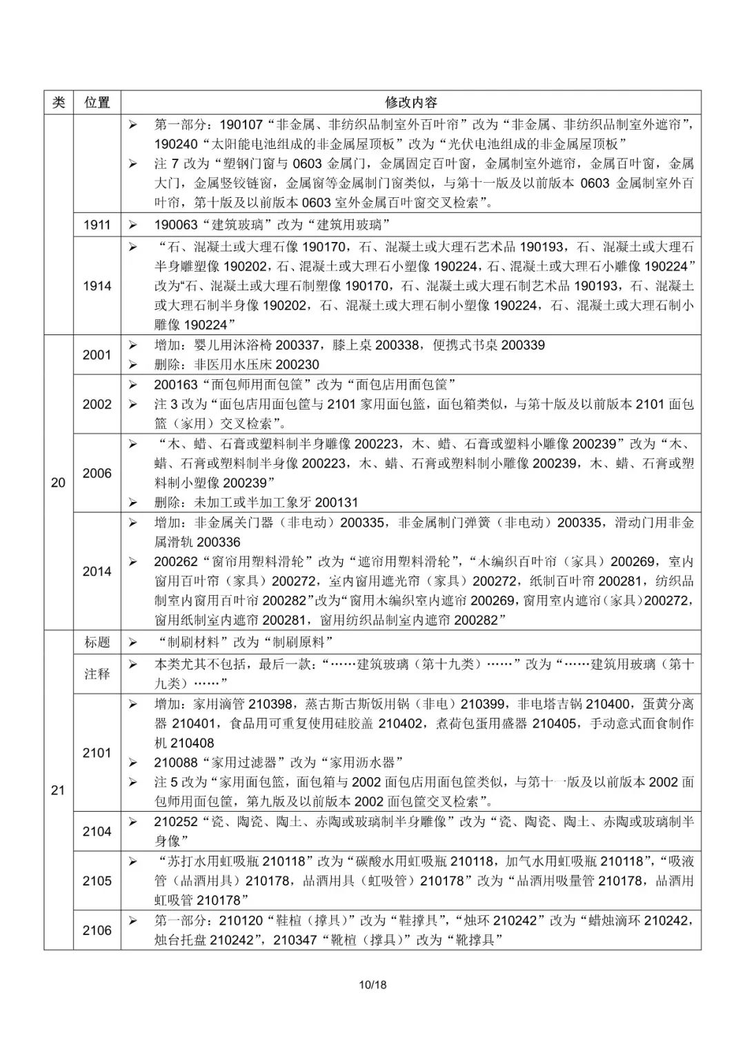 商標(biāo)局：2019尼斯分類第十一版文本啟用（通知全文）