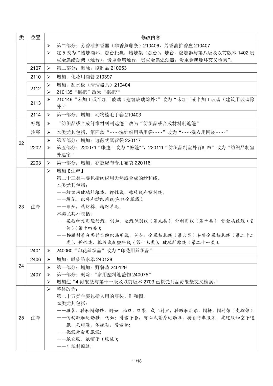 商標(biāo)局：2019尼斯分類第十一版文本啟用（通知全文）