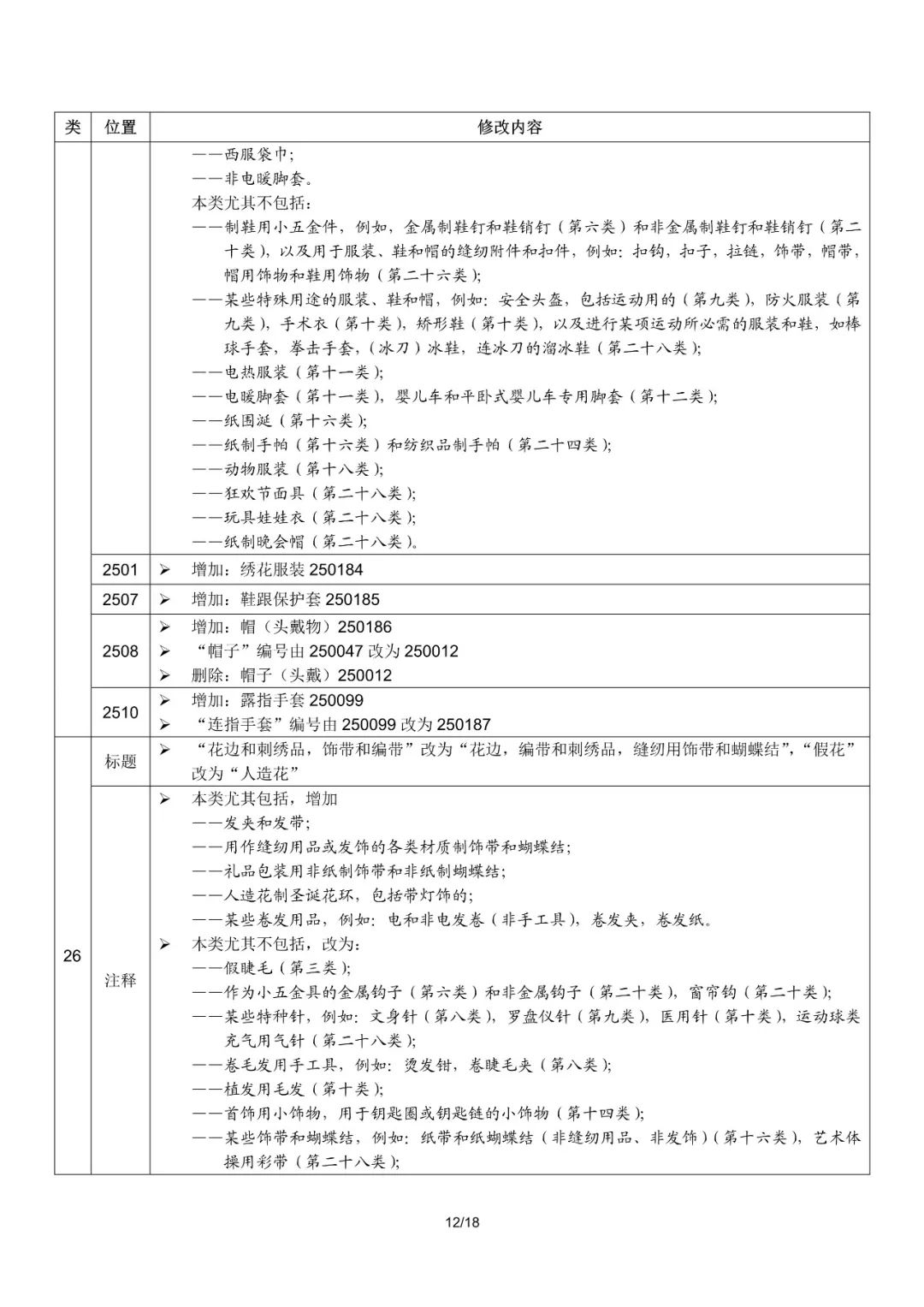 商標(biāo)局：2019尼斯分類第十一版文本啟用（通知全文）