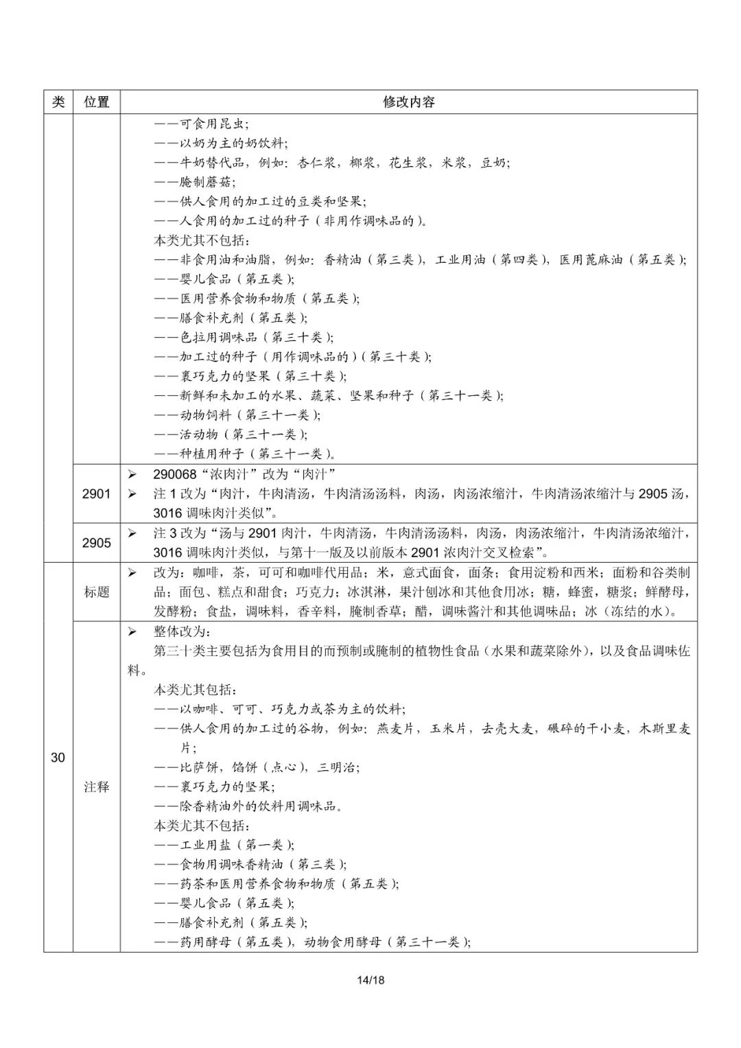 商標(biāo)局：2019尼斯分類第十一版文本啟用（通知全文）