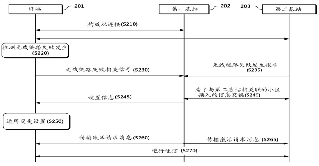 通信領(lǐng)域?qū)＠暾堉械摹皢蝹?cè)撰寫原則”