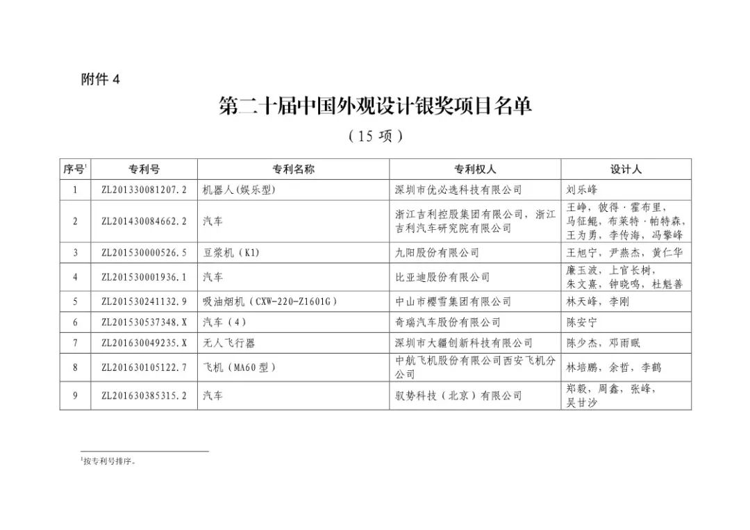 二十屆中國專利獎?。ㄊ讵勅棵麊危? title=