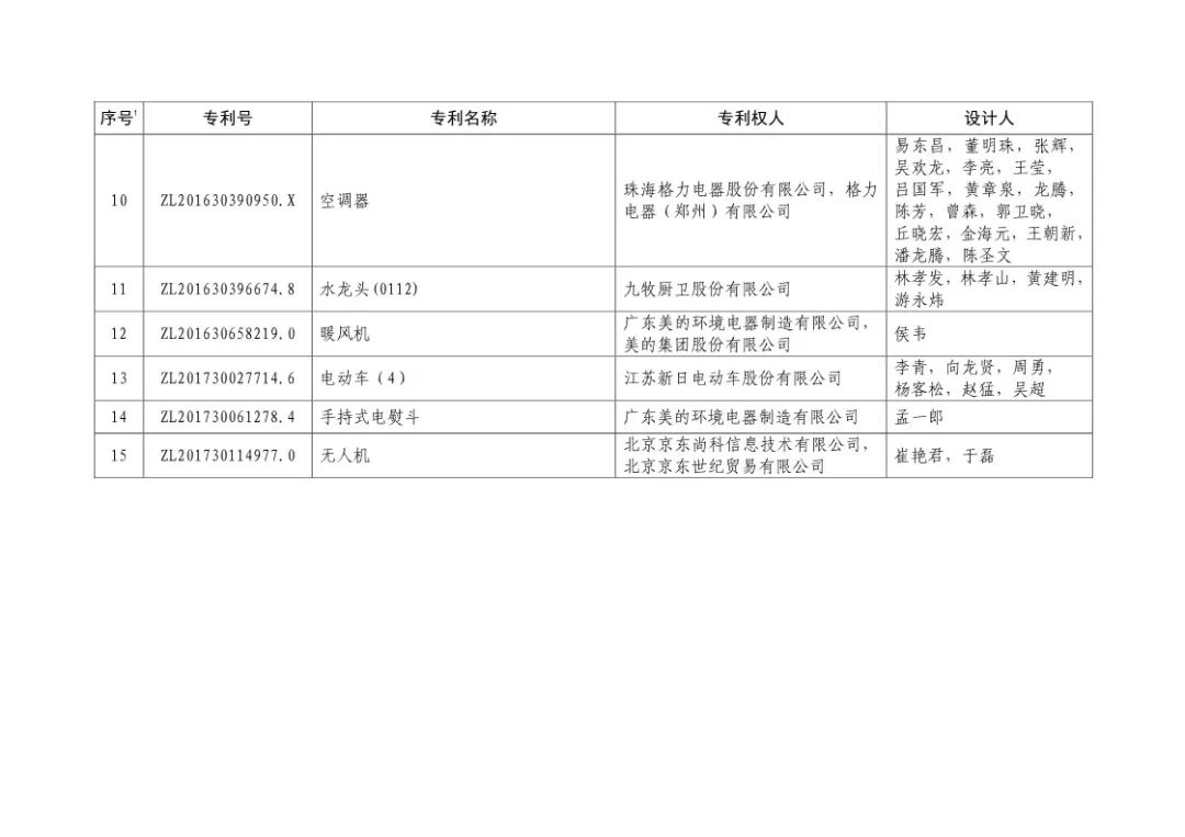 二十屆中國專利獎?。ㄊ讵勅棵麊危? title=