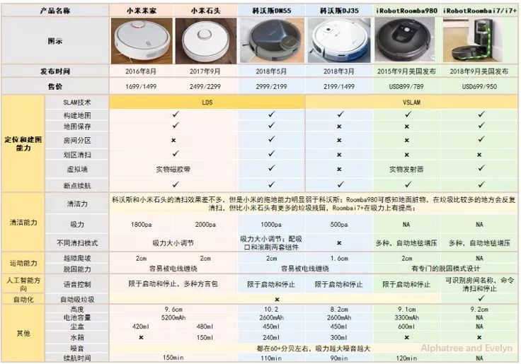 “iRobot Roomba i7 +”掃地機(jī)器人專(zhuān)利分析