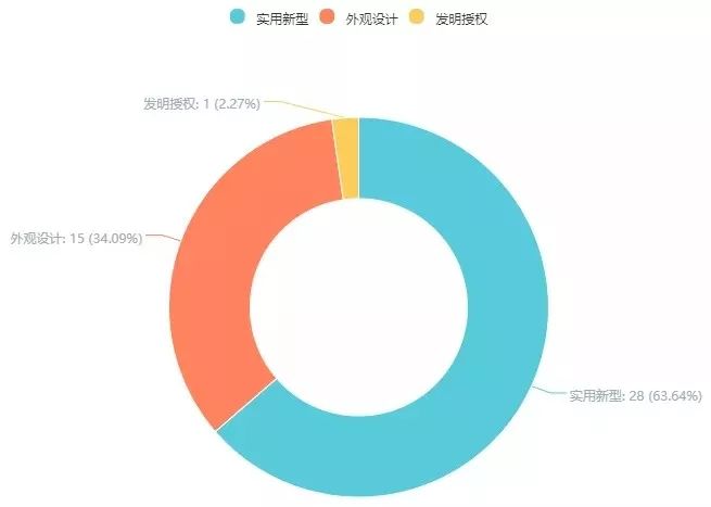 第18次無效！這個小小“自拍桿”專利仍屹立不倒（附無效決定書）