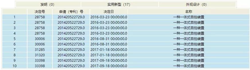 第18次無效！這個小小“自拍桿”專利仍屹立不倒（附無效決定書）