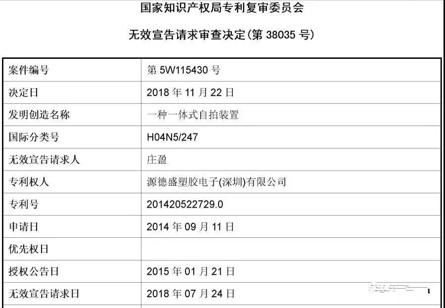 第18次無效！這個小小“自拍桿”專利仍屹立不倒（附無效決定書）