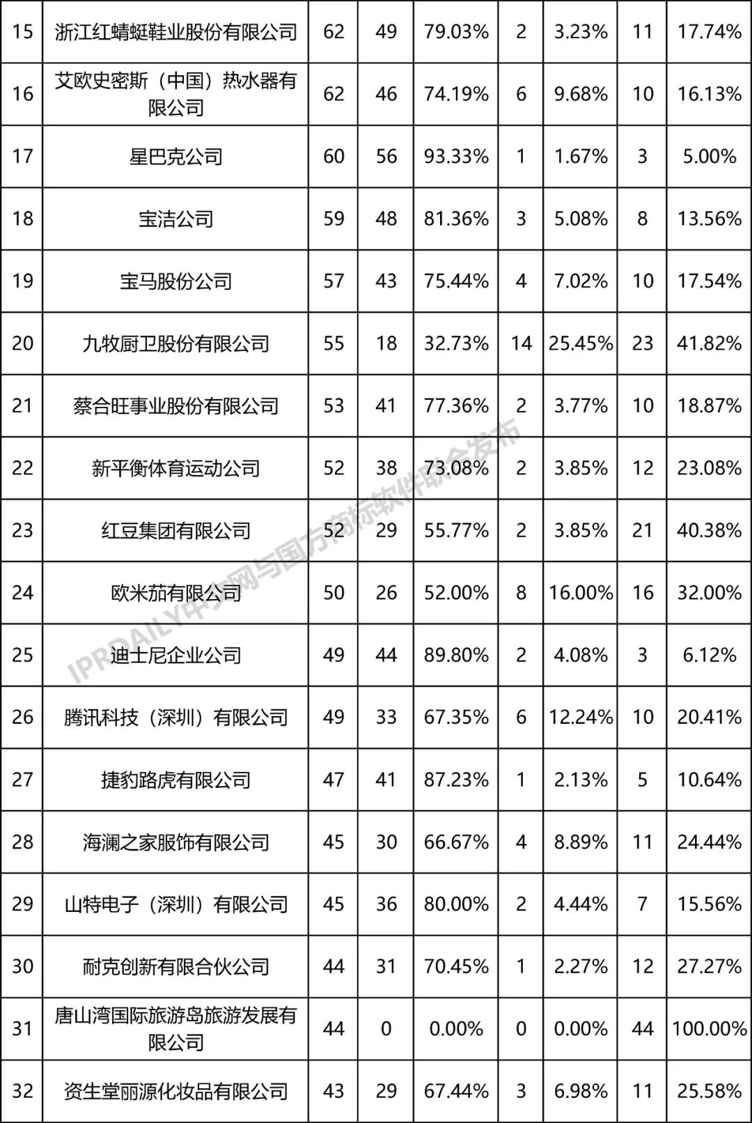 全國(guó)無(wú)效宣告請(qǐng)求案件「申請(qǐng)人」排行榜（TOP100）