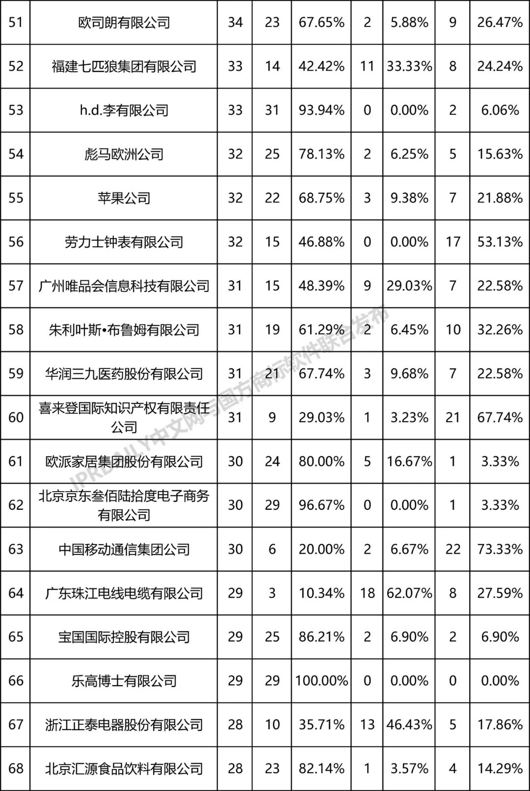 全國(guó)無(wú)效宣告請(qǐng)求案件「申請(qǐng)人」排行榜（TOP100）