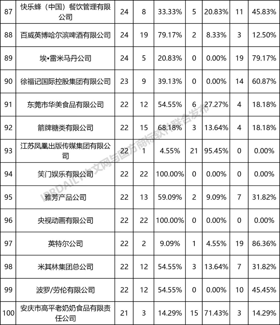 全國(guó)無(wú)效宣告請(qǐng)求案件「申請(qǐng)人」排行榜（TOP100）