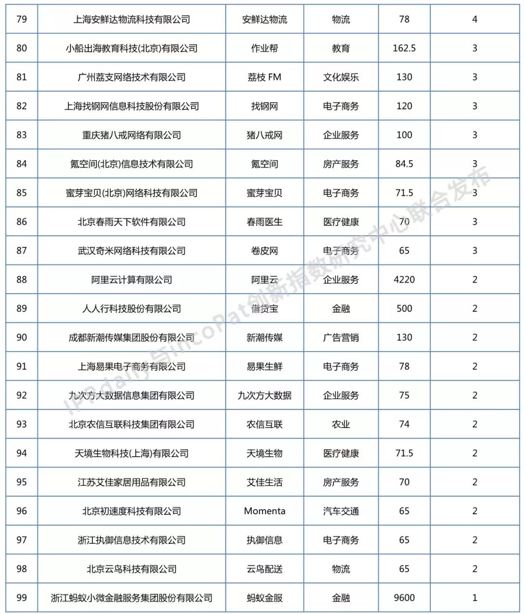 2018年全國獨(dú)角獸企業(yè)發(fā)明專利排行榜（TOP100）