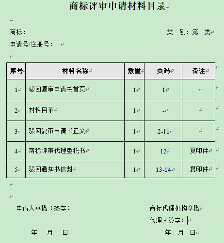 干貨！商標(biāo)代理效率翻倍、文件起草減半