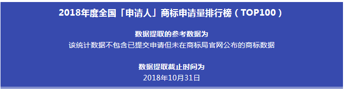 2018全國(guó)「申請(qǐng)人」商標(biāo)申請(qǐng)量排行榜（TOP100）