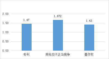 涉外知識產權民事案件一審審限的研究