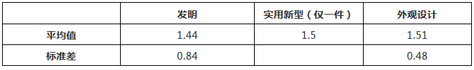 涉外知識產權民事案件一審審限的研究