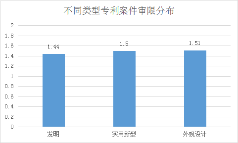 涉外知識產權民事案件一審審限的研究