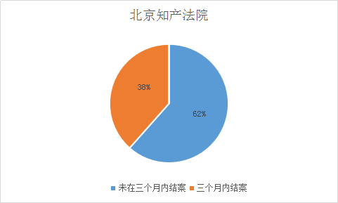 涉外知識產權民事案件一審審限的研究