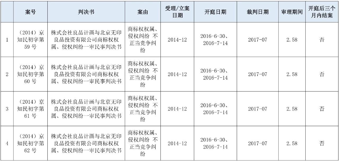 涉外知識產權民事案件一審審限的研究