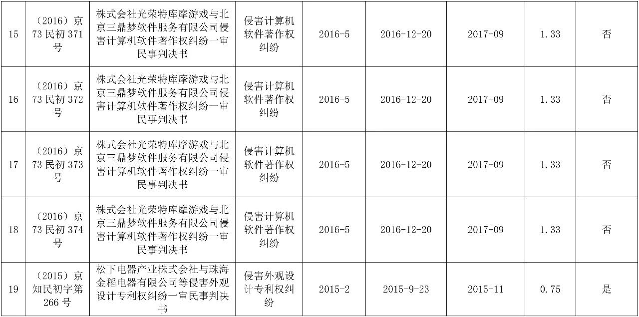 涉外知識產權民事案件一審審限的研究