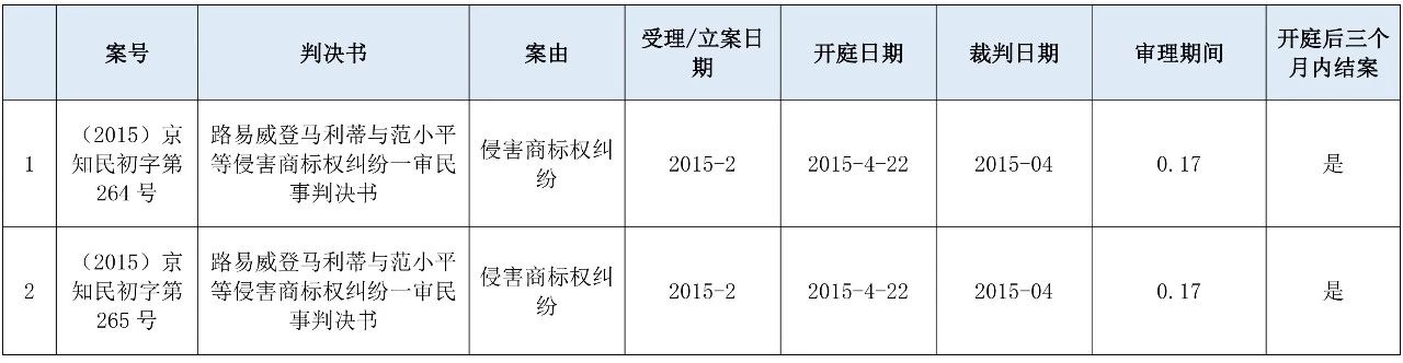 涉外知識產權民事案件一審審限的研究