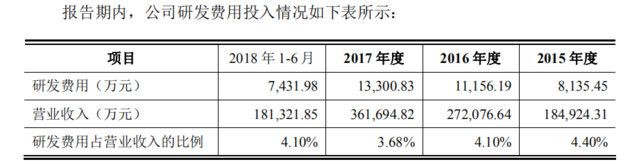 索賠1.43億！鴻合科技IPO關(guān)頭遭視源股份起訴專(zhuān)利侵權(quán)