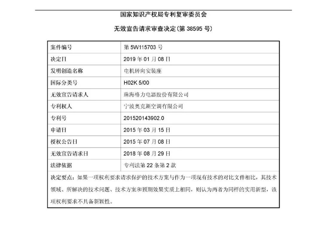 絕地反擊！判賠1000萬的奧克斯訴格力涉案專利被無效（附：無效決定書）