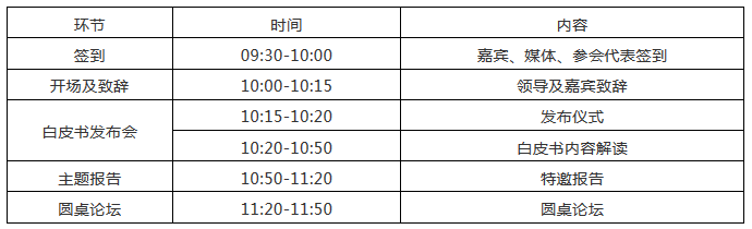 “《中國人工智能產(chǎn)業(yè)知識產(chǎn)權(quán)和數(shù)據(jù)相關(guān)權(quán)利白皮書（2018）》發(fā)布會暨中國人工智能產(chǎn)業(yè)知識產(chǎn)權(quán)高峰論壇”通知