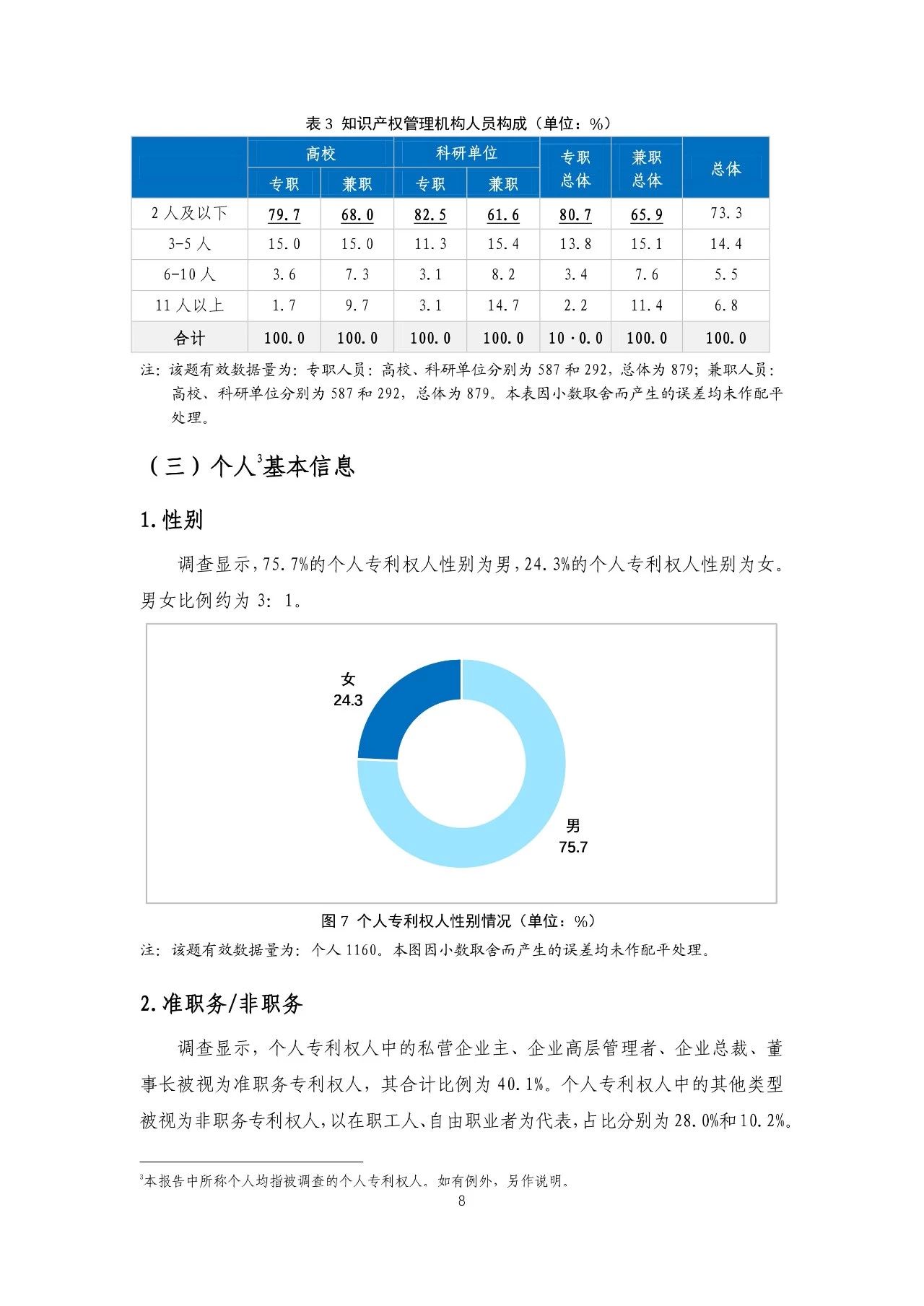 重磅！《2018年中國專利調(diào)查報(bào)告》發(fā)布！（全文）