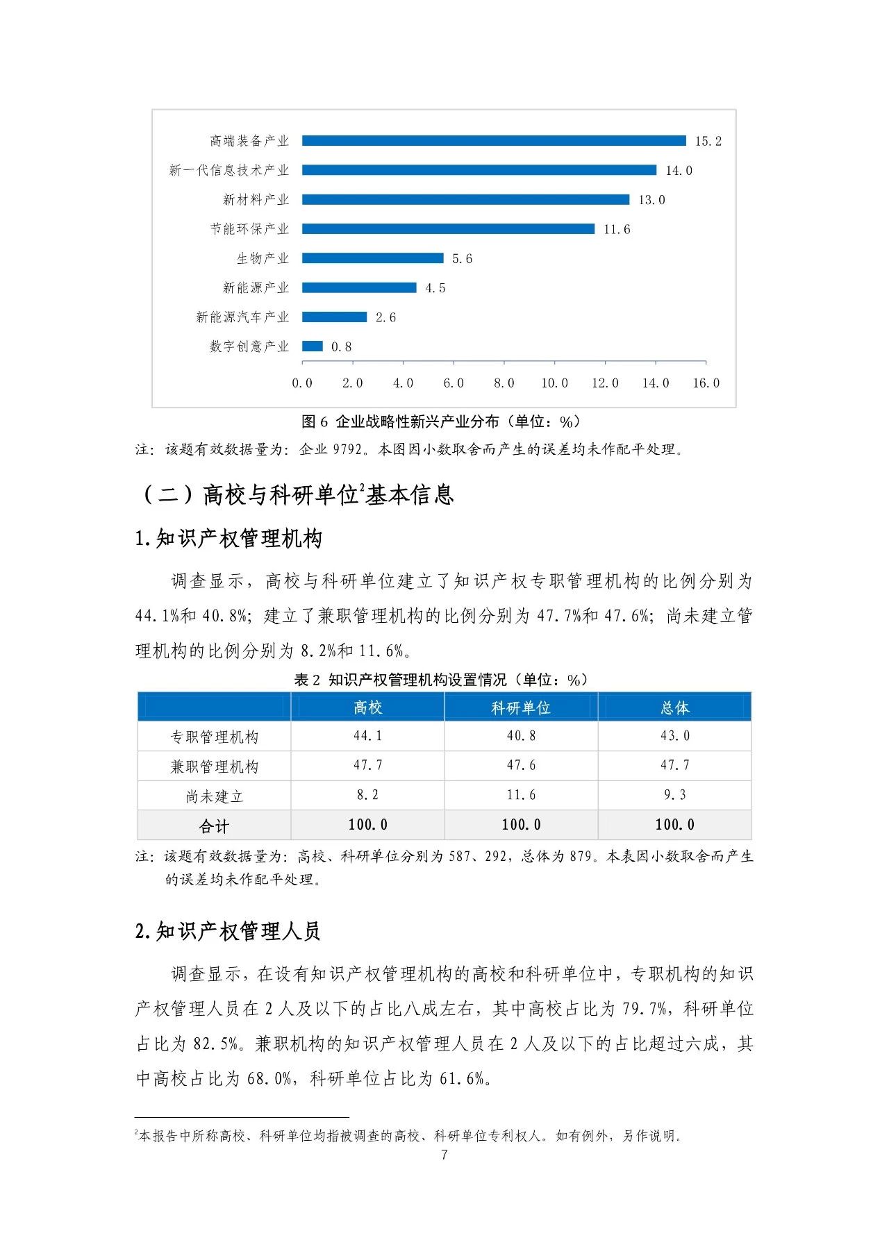 重磅！《2018年中國專利調(diào)查報(bào)告》發(fā)布?。ㄈ模? title=